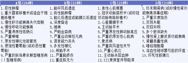 影響重疾險理賠的幾個細節(jié),你都知道嗎?