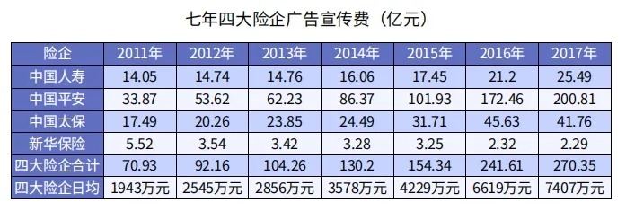 為什么別人買保險(xiǎn)只花5000多，你卻要上萬？