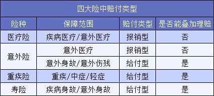 買了5份保險結(jié)果只賠1份？不懂這一點要花冤枉錢！