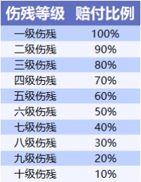 不同年齡段的人,意外險(xiǎn)這樣買(mǎi)才合適!