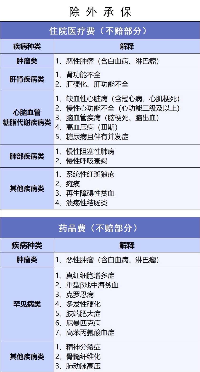 網(wǎng)紅“惠民保”爆火！要買(mǎi)嗎？