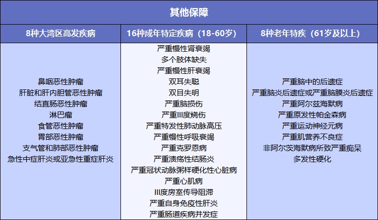 粵港澳大灣重疾險(xiǎn)測評(píng)