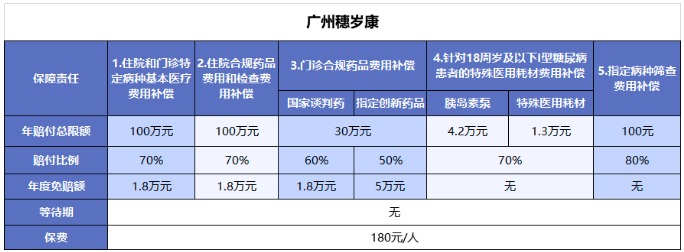 穗歲康和惠民保，咱到底買哪個(gè)？