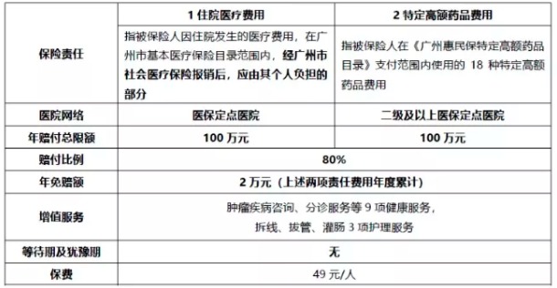 穗歲康和惠民保，咱到底買哪個(gè)？