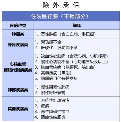 穗歲康和惠民保，咱到底買哪個(gè)？