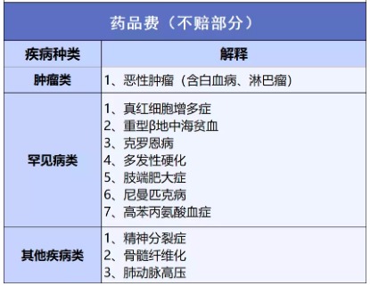 穗歲康和惠民保，咱到底買哪個(gè)？