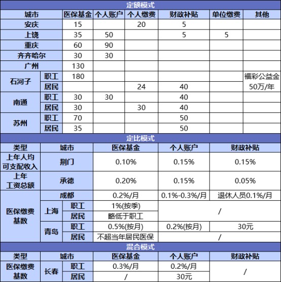 國家正在推行的社保第六險:長護險,能做什么?