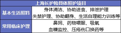 國家正在推行的社保第六險:長護險,能做什么?