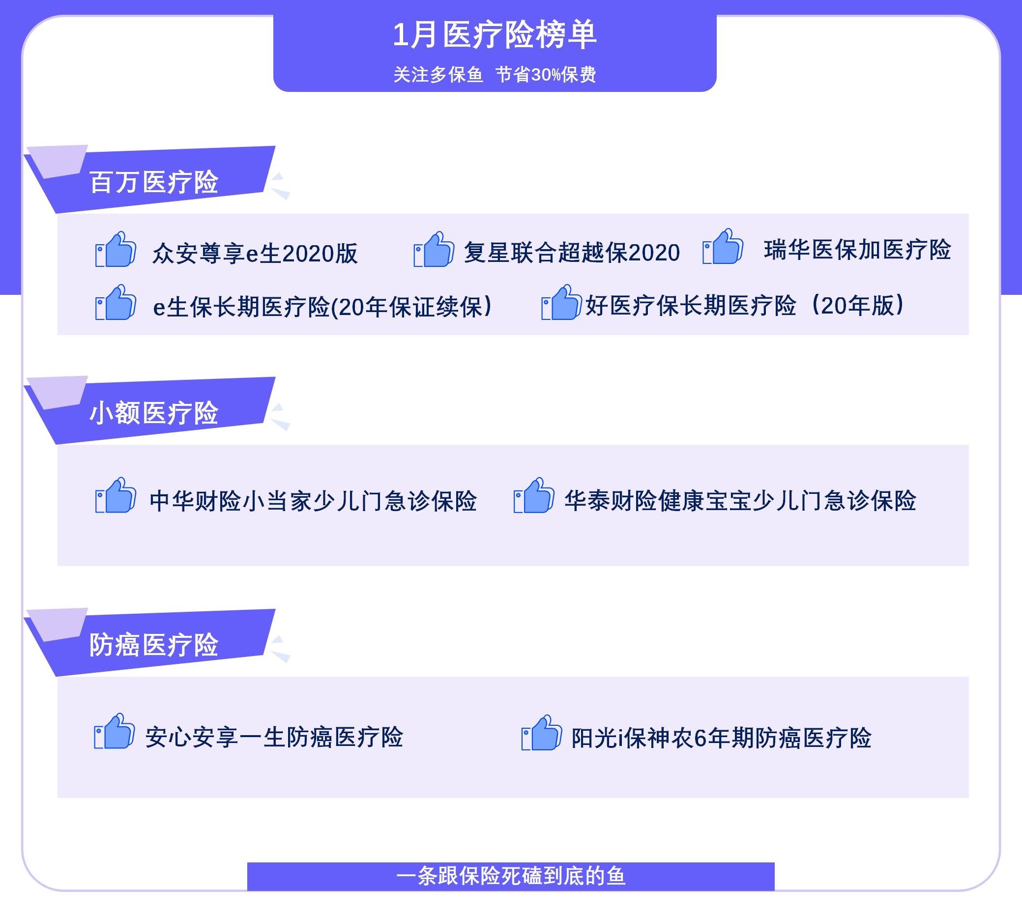  2021年首個醫(yī)療險榜單，請查收！
