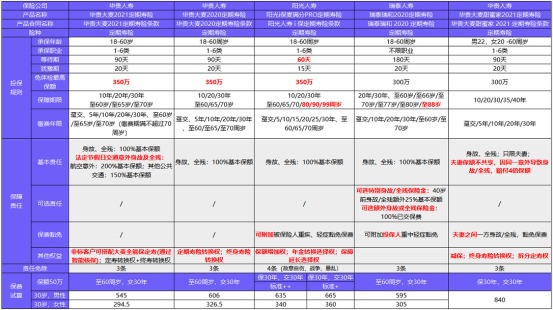 從新開始:1月壽險榜單來了,最值得買的都在這!