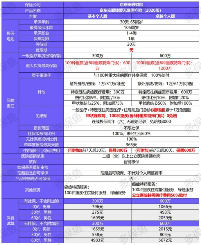 臻愛(ài)無(wú)限2020產(chǎn)品測(cè)評(píng)