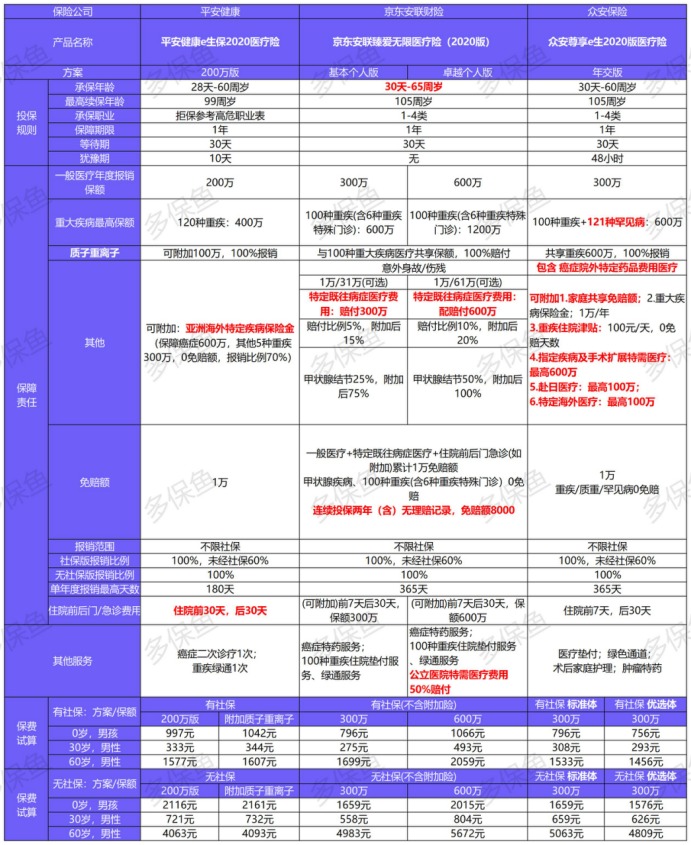 臻愛(ài)無(wú)限2020產(chǎn)品測(cè)評(píng)