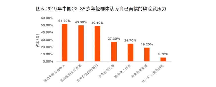 給孩子買保險(xiǎn),需要注意什么?
