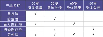 50歲以上爸媽，還能買什么保險(xiǎn)？看完你就懂了！