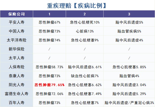 重疾險(xiǎn)怎么買?理賠數(shù)據(jù)告訴你!