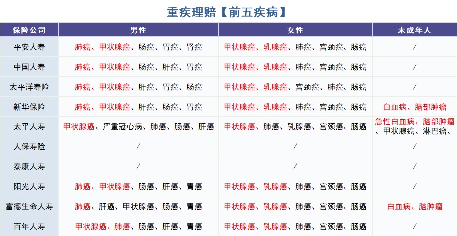 重疾險(xiǎn)怎么買?理賠數(shù)據(jù)告訴你!