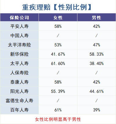 重疾險(xiǎn)怎么買?理賠數(shù)據(jù)告訴你!