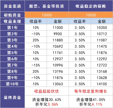 負(fù)利率時(shí)代來臨,我們手里的錢該何去何從?