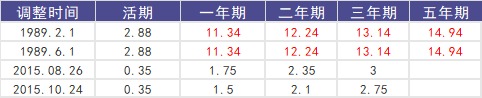 負(fù)利率時(shí)代來臨,我們手里的錢該何去何從?