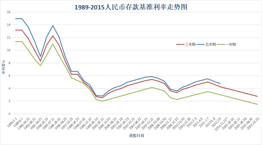 負(fù)利率時(shí)代來臨,我們手里的錢該何去何從?