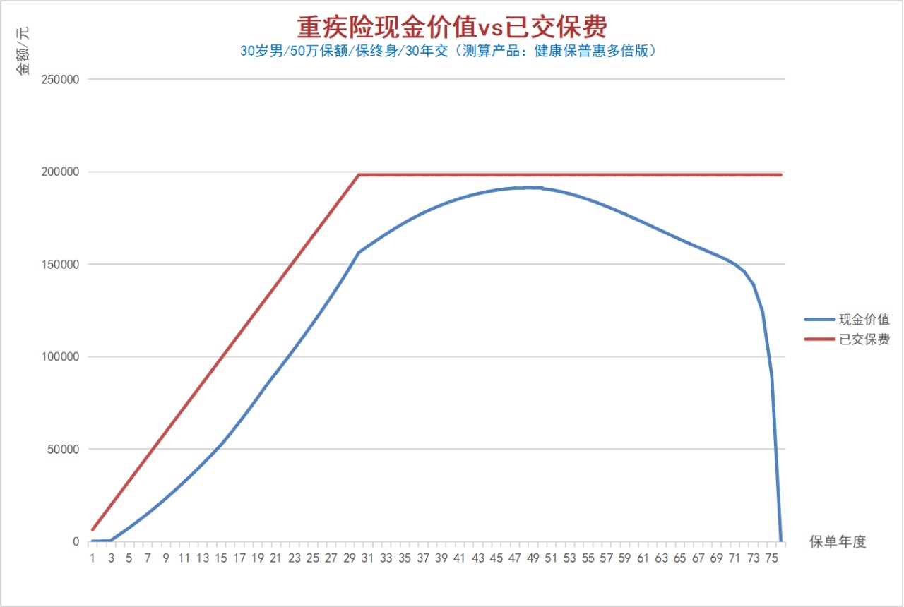 100%全額退保？背后的坑你想不到！