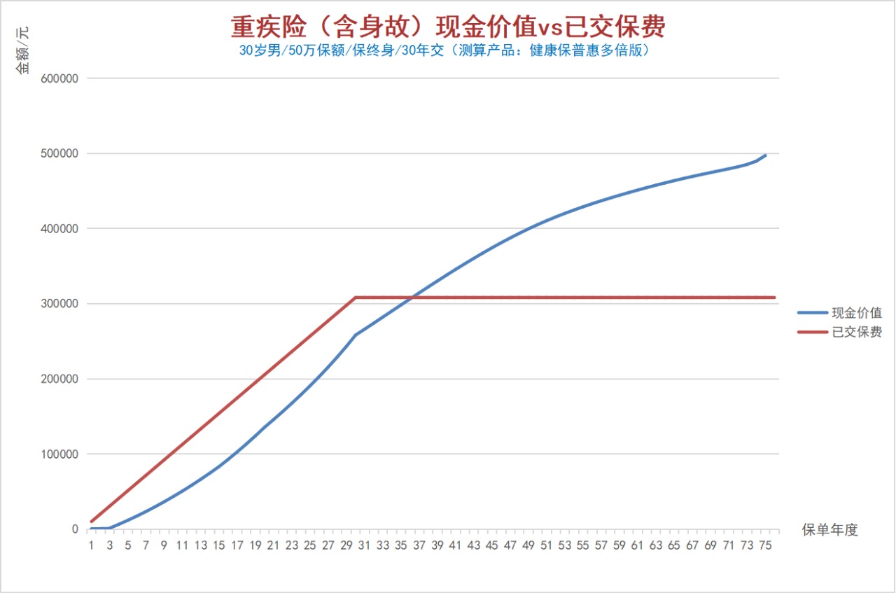 100%全額退保？背后的坑你想不到！