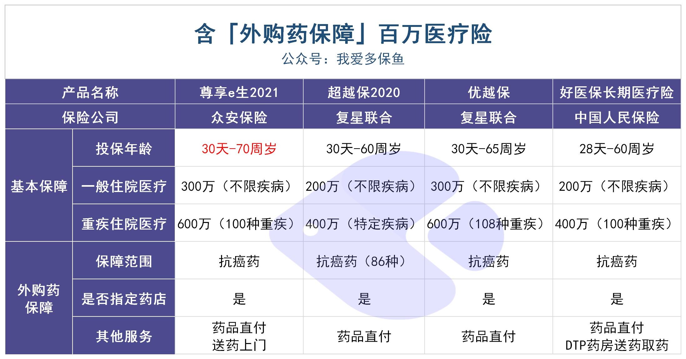 動(dòng)輒花費(fèi)幾十萬(wàn)的“外購(gòu)藥”，百萬(wàn)醫(yī)療險(xiǎn)不能賠？