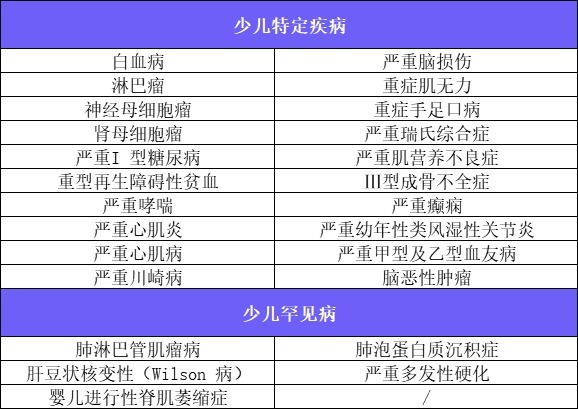 4月榜單 | 哪款重疾險性價比最高?