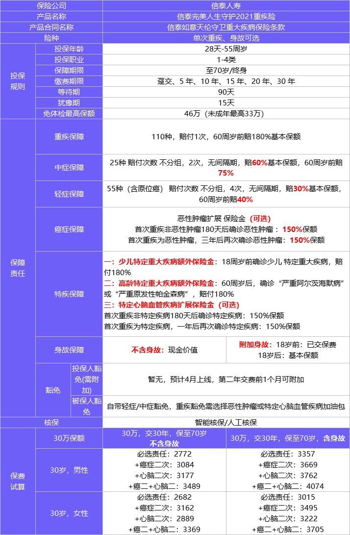 4月榜單 | 哪款重疾險性價比最高?