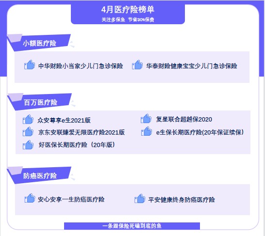 4月榜單 | 最值得買的醫(yī)療險都在這里!