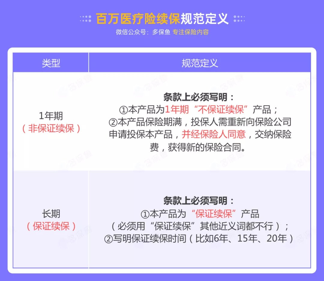 百萬(wàn)醫(yī)療險(xiǎn)停售背后，被你忽視的“續(xù)保隱患”！