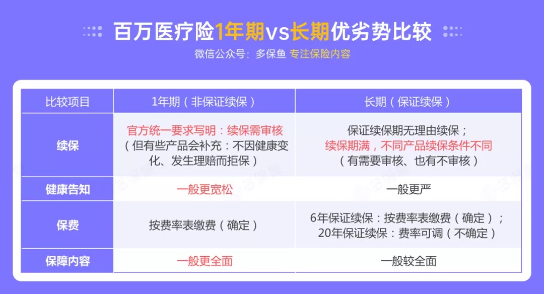 百萬(wàn)醫(yī)療險(xiǎn)停售背后，被你忽視的“續(xù)保隱患”！