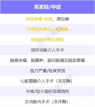 明明是條款里的重疾，保險(xiǎn)公司為什么不賠錢？
