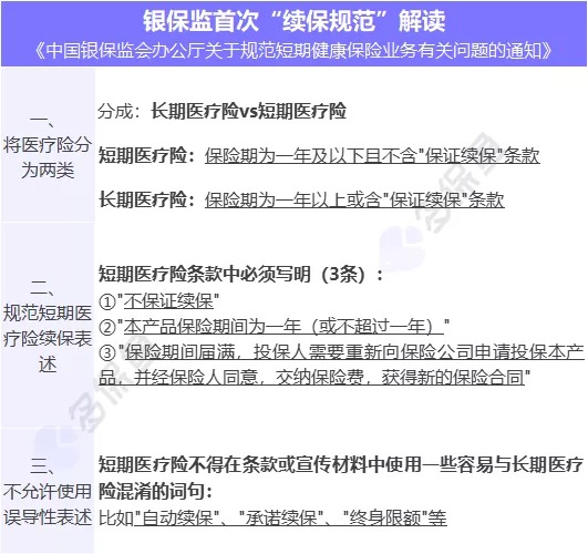 醫(yī)療險續(xù)保再地震！銀保監(jiān)再發(fā)整改要求，哪些產(chǎn)品受影響？