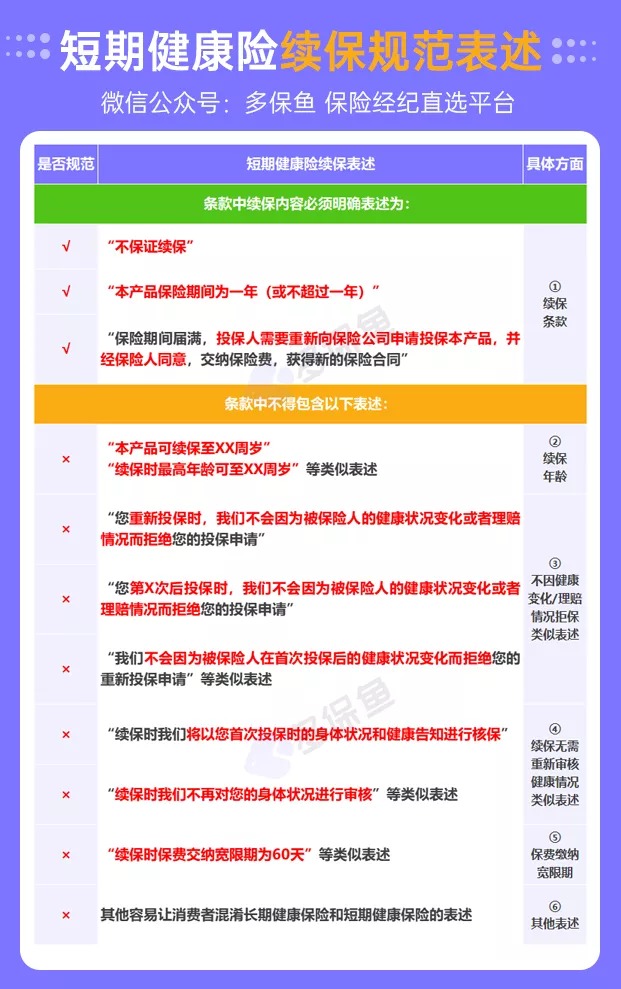 醫(yī)療險續(xù)保再地震！銀保監(jiān)再發(fā)整改要求，哪些產(chǎn)品受影響？
