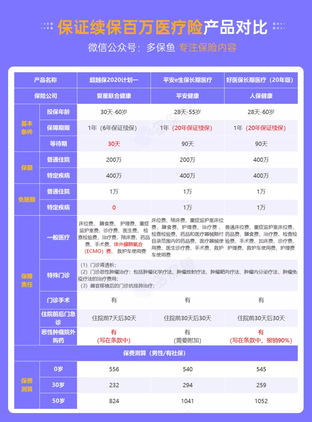醫(yī)療險續(xù)保再地震！銀保監(jiān)再發(fā)整改要求，哪些產(chǎn)品受影響？