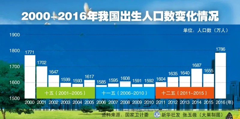 人口普查數(shù)據(jù)公布，2.6億老年人口誰來養(yǎng)老？