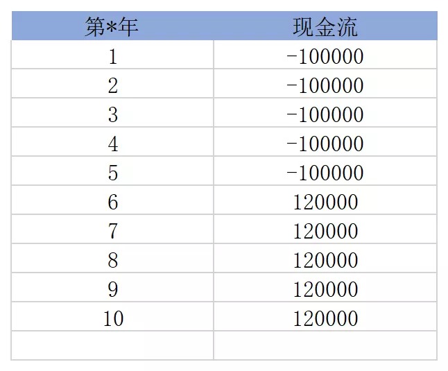 買保險(xiǎn)真的能賺錢？揭秘保險(xiǎn)收益的真相！