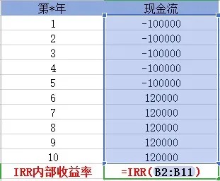 買保險(xiǎn)真的能賺錢？揭秘保險(xiǎn)收益的真相！