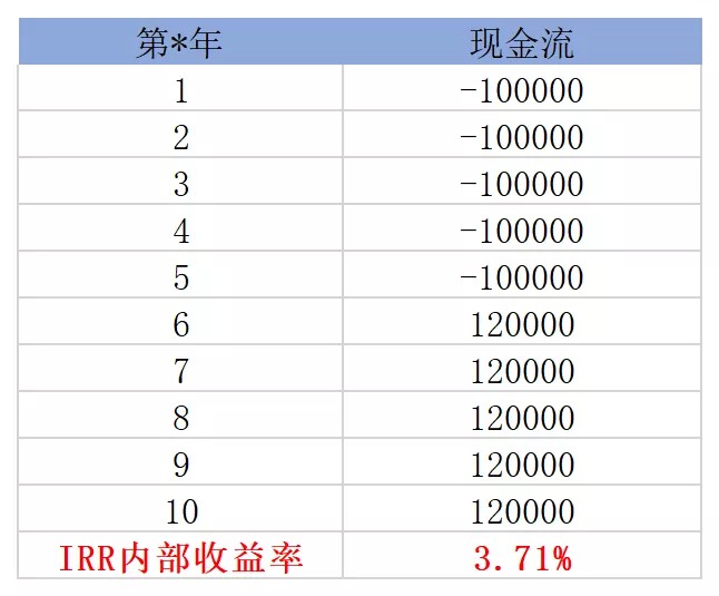 買保險(xiǎn)真的能賺錢？揭秘保險(xiǎn)收益的真相！
