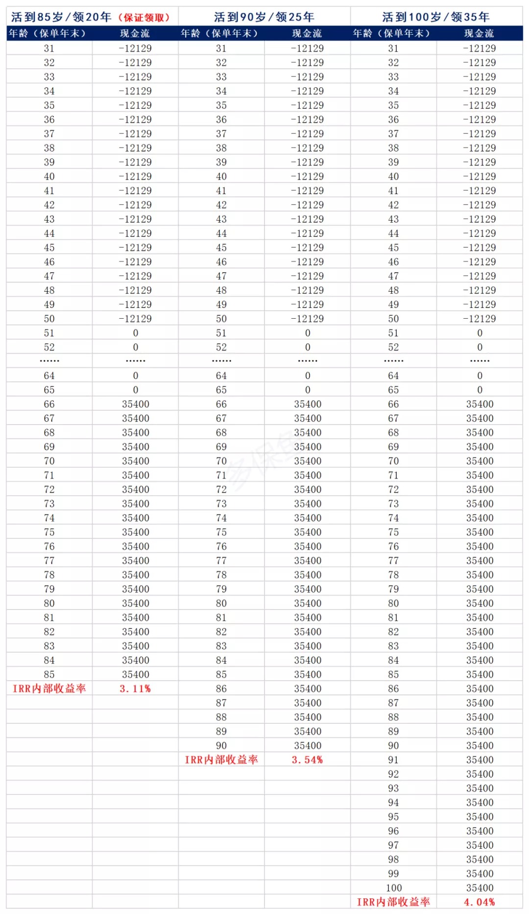 買保險(xiǎn)真的能賺錢？揭秘保險(xiǎn)收益的真相！