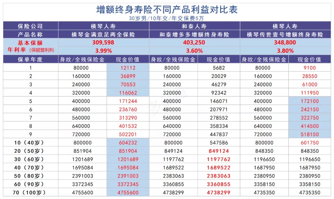 買保險(xiǎn)真的能賺錢？揭秘保險(xiǎn)收益的真相！
