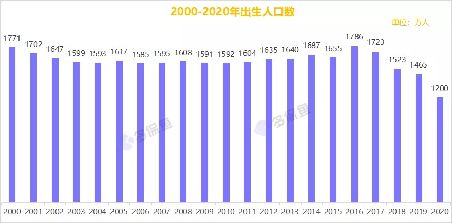 三胎背后的真相，多生孩子究竟利好誰(shuí)？