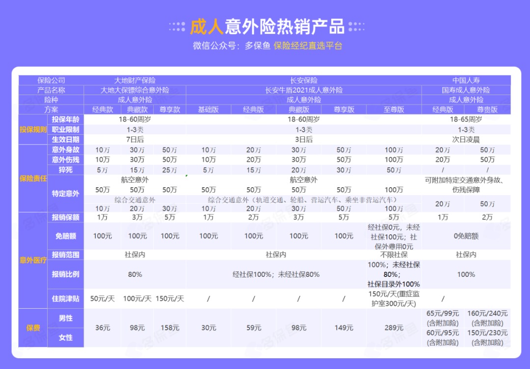 腰扭傷賠了萬(wàn)元醫(yī)療費(fèi)！魚刺卡喉也能賠？