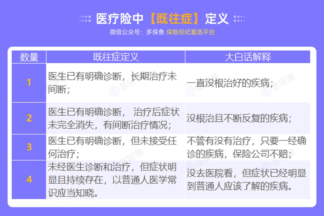 不是所有治療費用百萬醫(yī)療險都能報銷，這個誤區(qū)一定要知道！