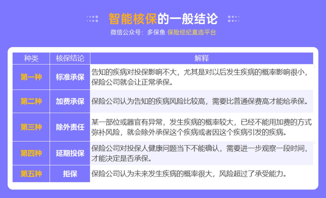 不是所有治療費用百萬醫(yī)療險都能報銷，這個誤區(qū)一定要知道！