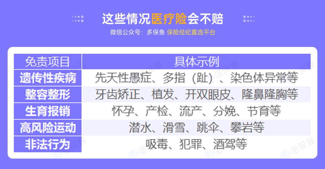 不是所有治療費用百萬醫(yī)療險都能報銷，這個誤區(qū)一定要知道！