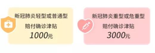 9.9的新冠防疫險，隔離就給錢！