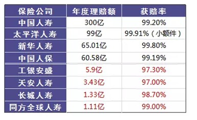 是否有這樣的時刻，突然很怕倒下，如何用保險保障自己的一生？