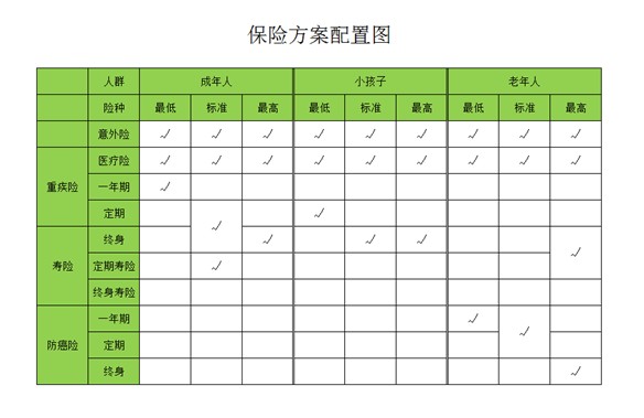 是否有這樣的時刻，突然很怕倒下，如何用保險保障自己的一生？